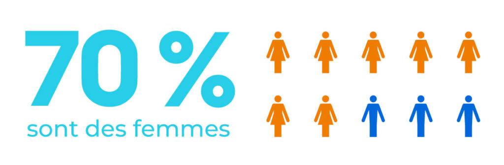 Infographie : 70% des aidants sont des femmes chez Petits-fils