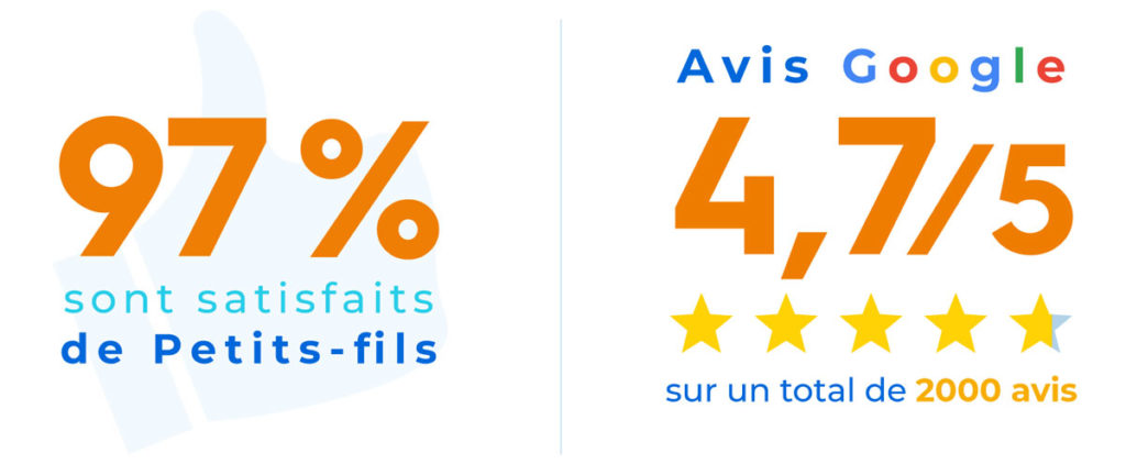 Infographie : Satisfaction des clients Petits-fils et avis Google