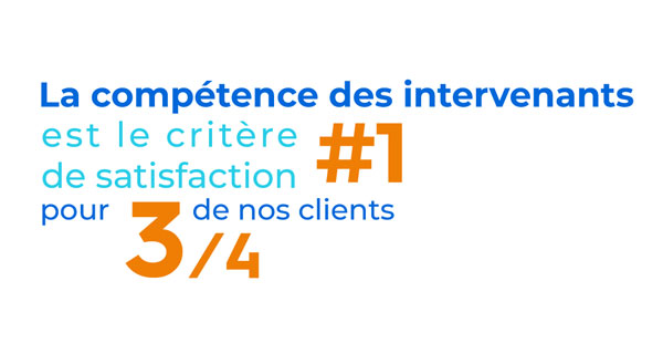 La compétence des intervenants est le critère de satisfaction N°1 pour 3/4 de nos clients