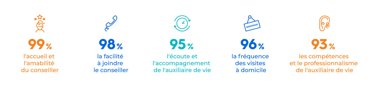 Les aidants apprécient Petits-fils Les aidants apprécient Petits-fils