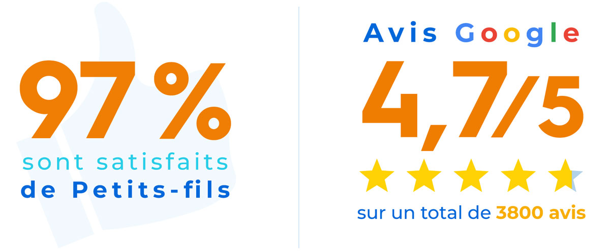 Satisfaction des clients Petits-fils Satisfaction des clients Petits-fils