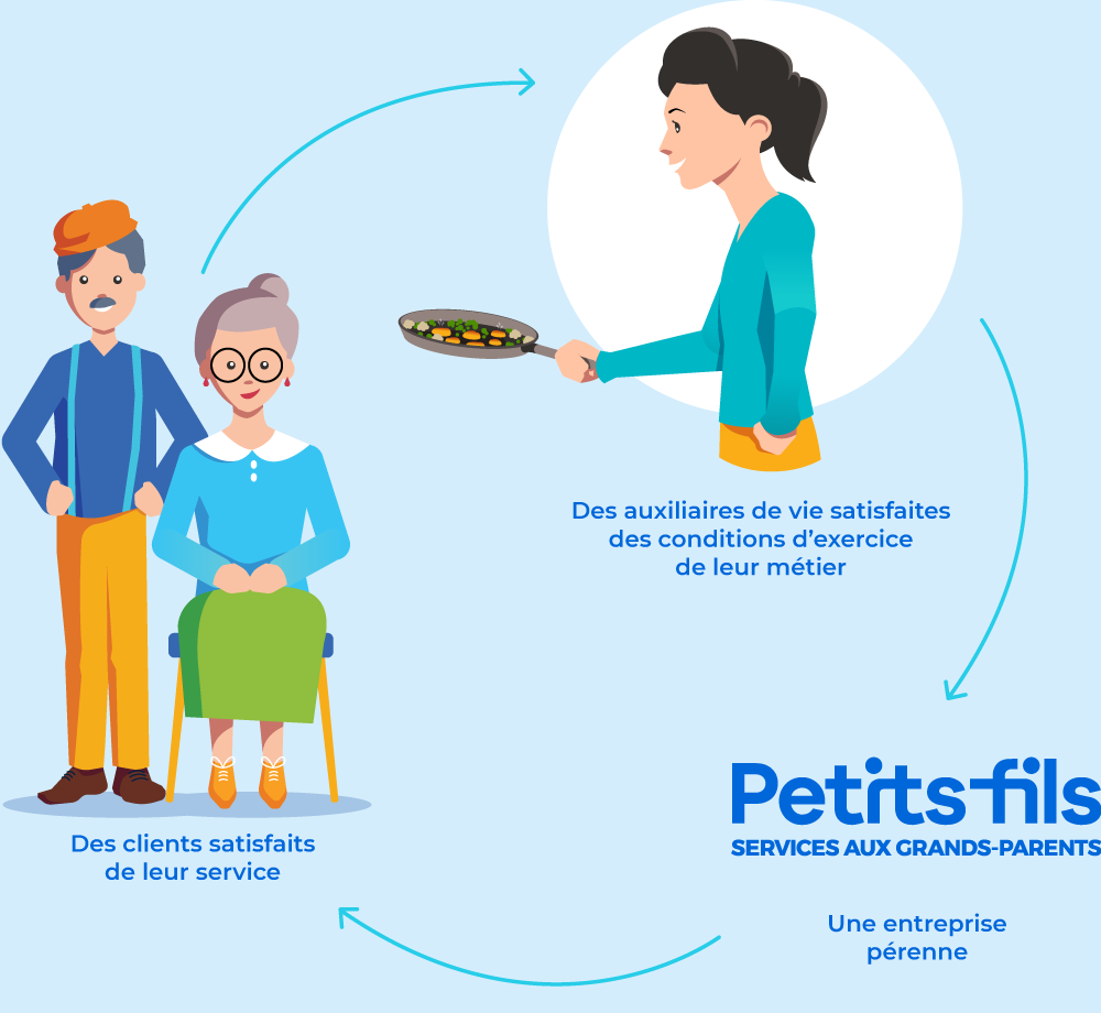 La recette du succès de Petits-fils La recette du succès de Petits-fils