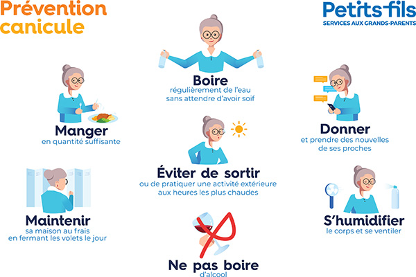 Infographie canicule - Petits-fils Infographie canicule - Petits-fils
