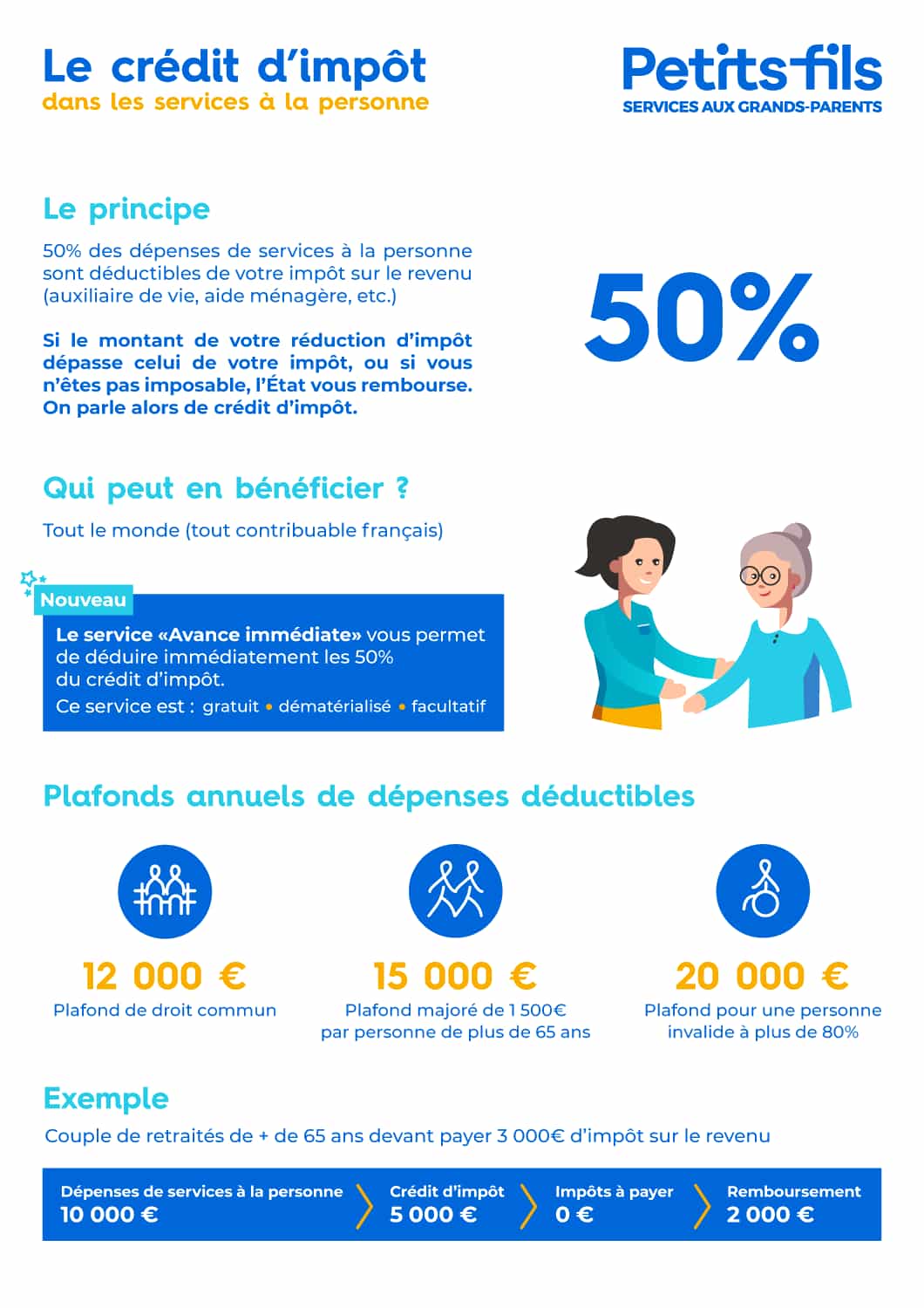 Le crédit d'impôt dans les services à la personne - Petits-fils Le crédit d'impôt dans les services à la personne - Petits-fils