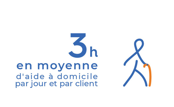Les personnes âgées bénéficient de 3h d'aide à domicile en moyenne - Petits-fils Les personnes âgées bénéficient de 3h d'aide à domicile en moyenne - Petits-fils