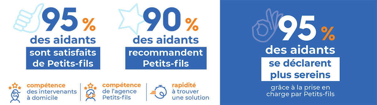 Les aidants choisissent Petits-fils pour deux raisons principales - Infographie Petits-fils 2024