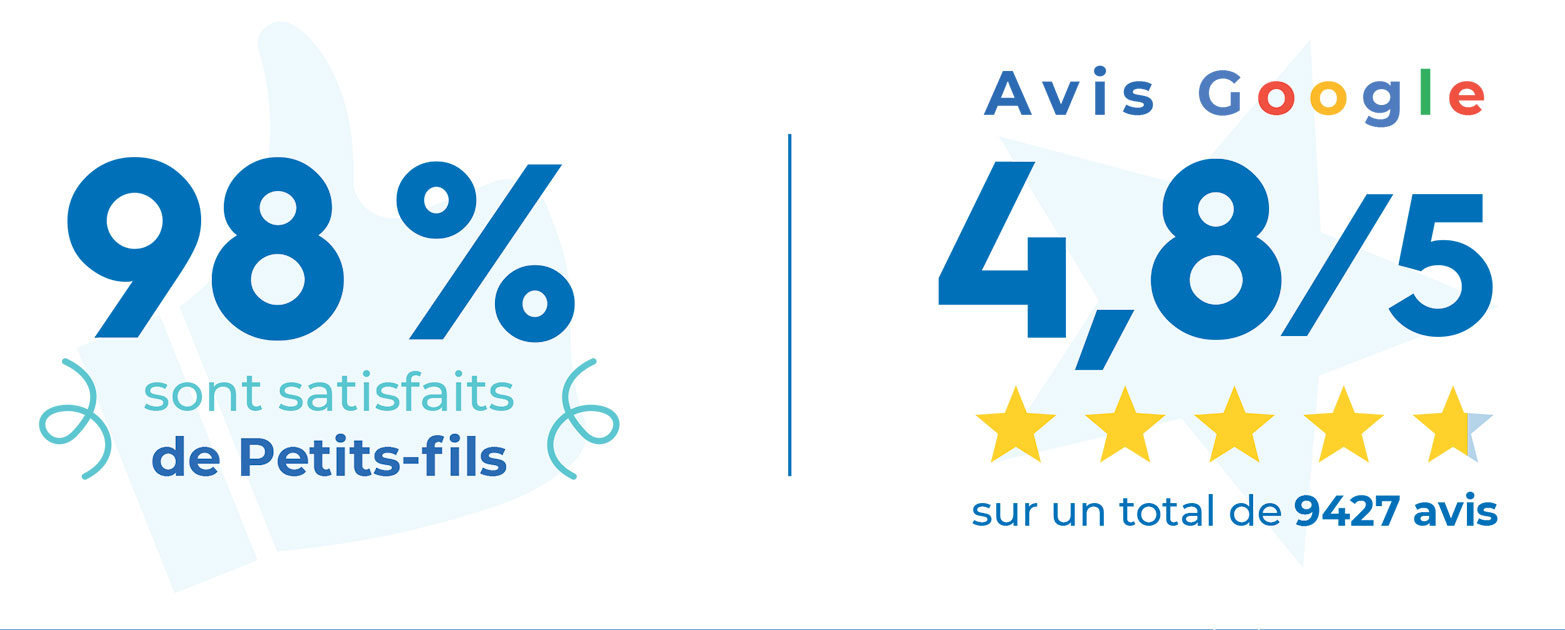 Satisfaction clients Petits-fils