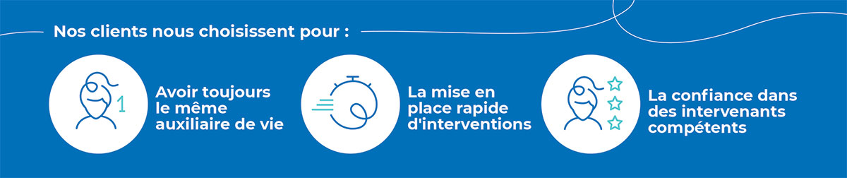 Nos clients nous choisissent pour