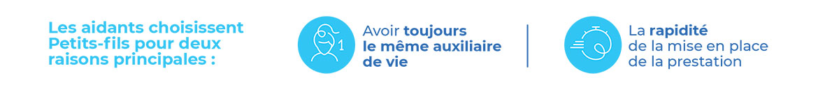 Les aidants choisissent Petits-fils Les aidants choisissent Petits-fils