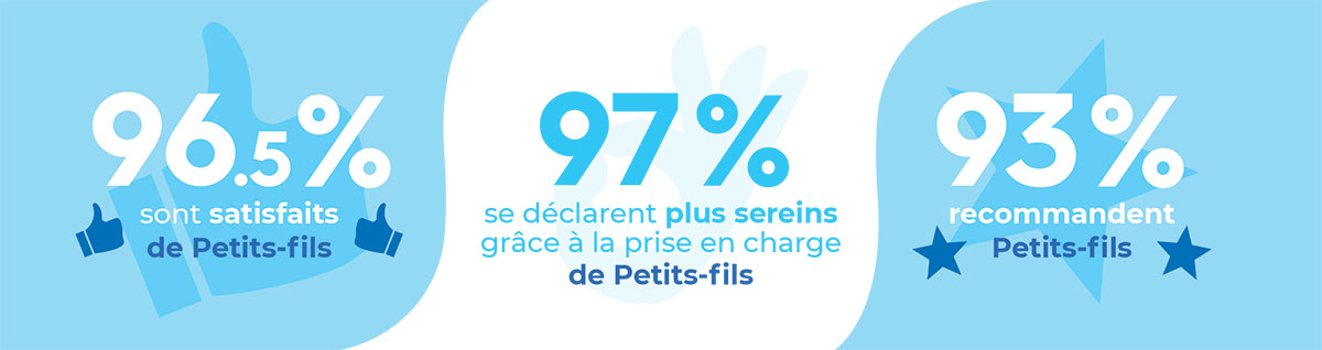 Les aidants sont satisfaits de Petits-fils Les aidants sont satisfaits de Petits-fils