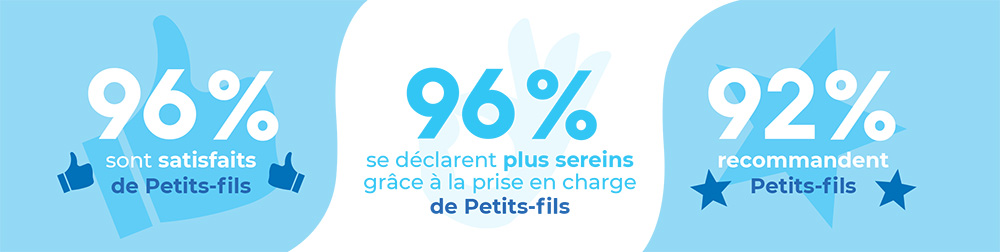 Infographie aidant 2025