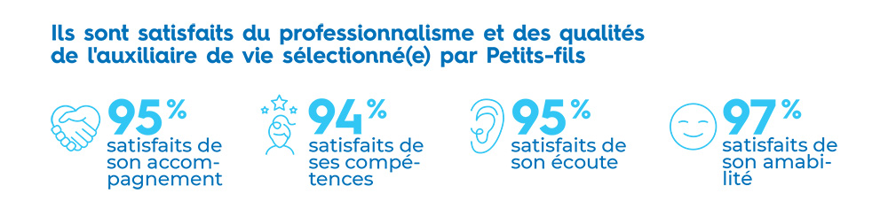 Infographie aidant 2025