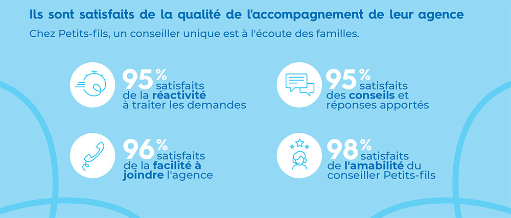 Infographie aidant 2025